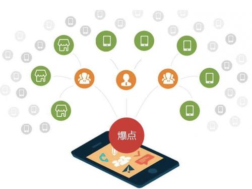 敦化为什么越来越多的企业通过软文营销来引流